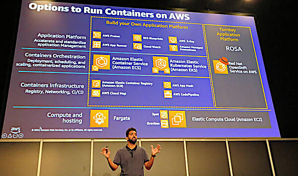 ターンキーシステムという位置付けのOpenShift on AWS