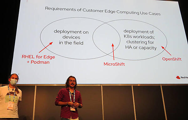 MicroShiftとは何か