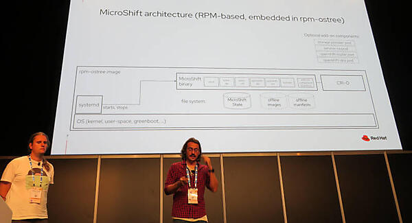 MicroShiftのアーキテクチャー