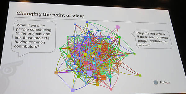 プロジェクトに貢献しているデベロッパーに注目してグラフ化