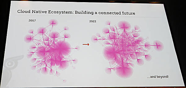 2017年から着実に増えているコントリビューター数