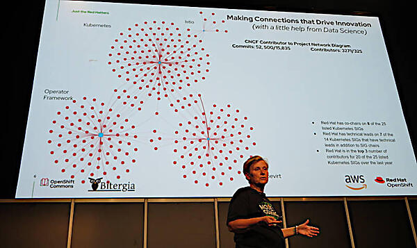 Red HatのDiane Mueller氏も冒頭で紹介