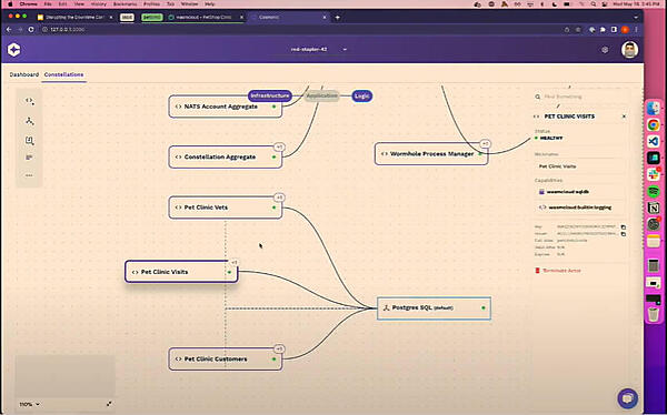 PostgreSQLにつながっている3つのアクターが見える