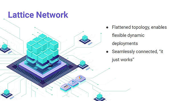 NATSを使って実装されたアクターをつなぐLatticeというネットワークスタック