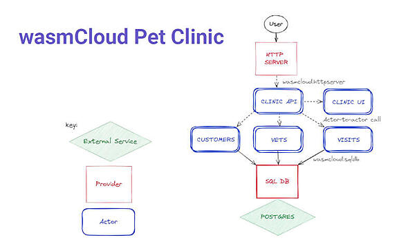 デモの前半は移植するだけ
