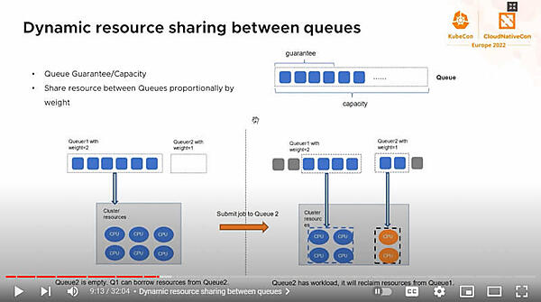 優先度が異なるキューのスケジューリングを解説
