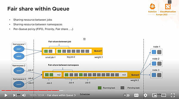 キュー間のリソース共有の仕組み