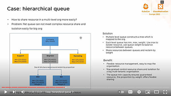 ヒエラルキーに従ったスケジューリングも可能