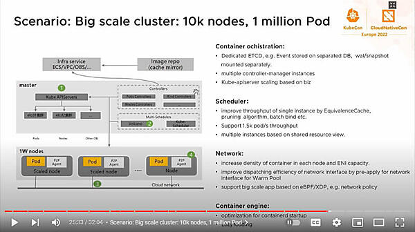 大規模システムでの複数のKubernetesを使った階層的スケジューリング