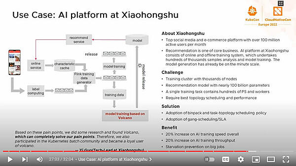 小紅書というECサイトの例を紹介