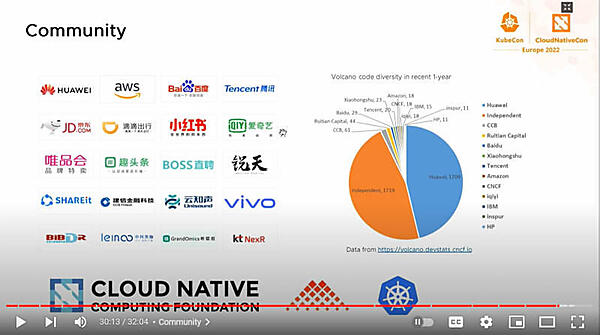 Volcanoのコミュニティは中国本土が大多数