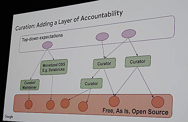 ビジネスサイドから要求される仕事とメンテナーの中間に位置するCurator