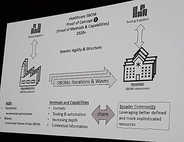 機器メーカーと連携したSBOM検証の概要