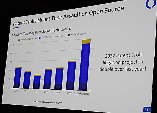 年々、特許関連の事件が増えていることを紹介