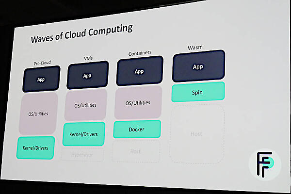 オンプレ～仮想マシン～コンテナの先にSpinとWasmによるアプリがある