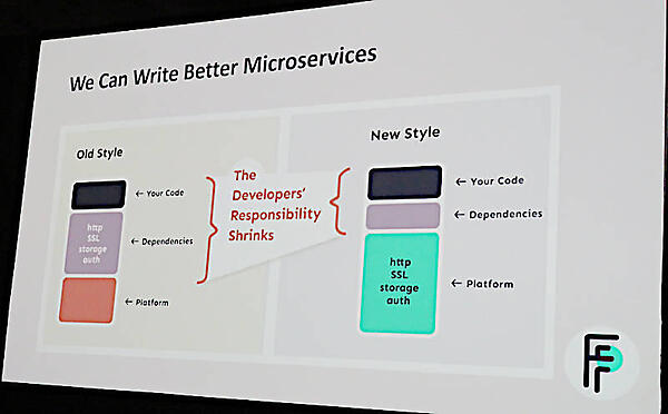 デベロッパーが担当する部分が多い古いスタイルとプラットフォームが担う新しいスタイルを紹介