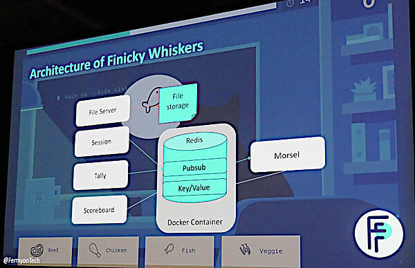 Redisはコンテナの中に、そのほかはRustで書かれたWebAssemblyモジュールで構成