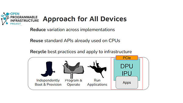 この分離をすべてのプロセッサに適応するのがOPI
