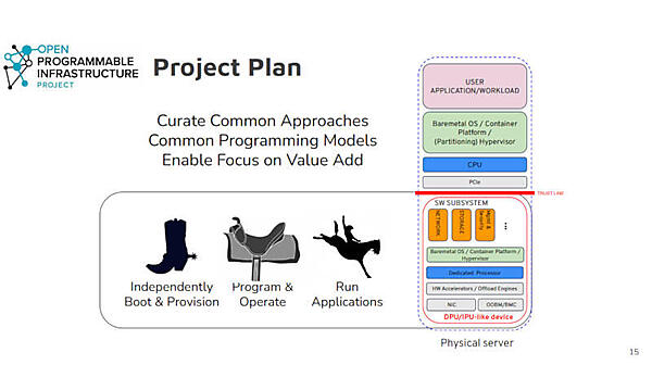 プロジェクトの目的は共通したプログラミングモデルを作ること