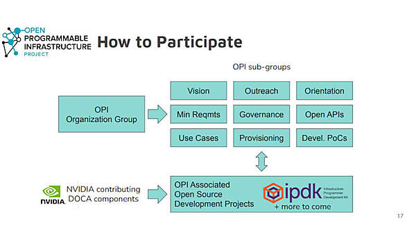 LFのモデルに沿ったOPIのガバナンス