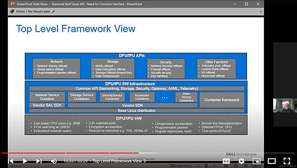 DPU/IPUとしてネットワーク、ストレージ、セキュリティなどが機能として挙げられている