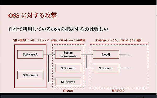 開発するソフトウェアに何が含まれるのかを100％理解するのは難しい