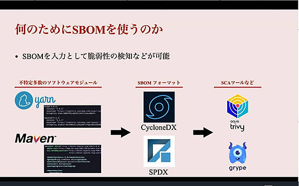 SBoMを使う理由とは