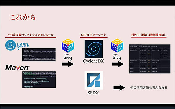 エコシステムの中で共通フォーマットとして拡大？