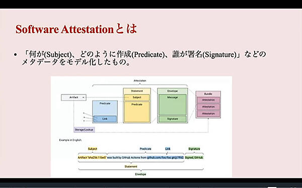 Digital Identityの一部としてのSoftware Attestationを説明