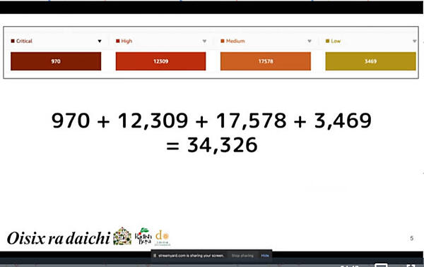 AWS Security Hub導入直後のアラート数を紹介