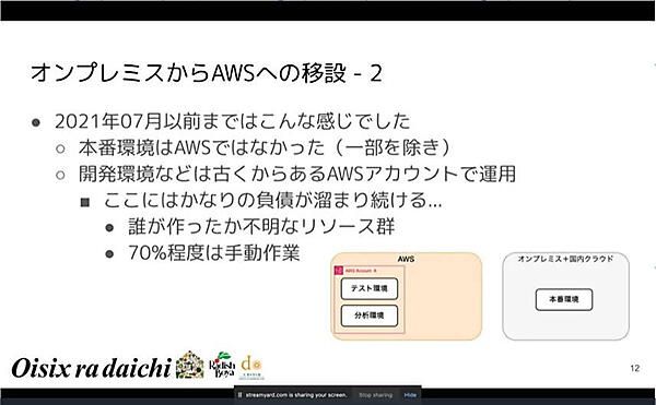 2021年7月以前のシステムの棲み分けを紹介