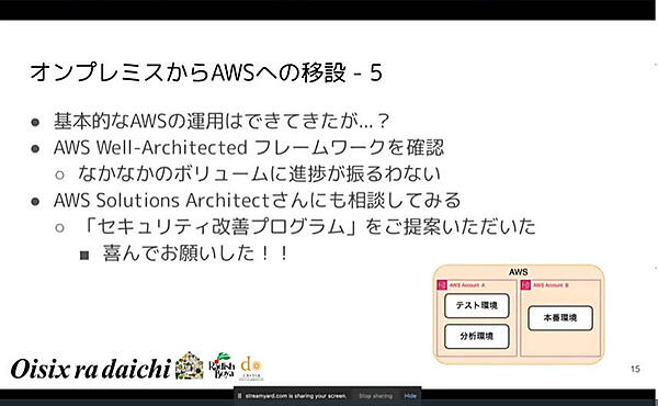 番環境もAWSに移行したもののAWSの勧めるアーキテクチャーへの移行は困難
