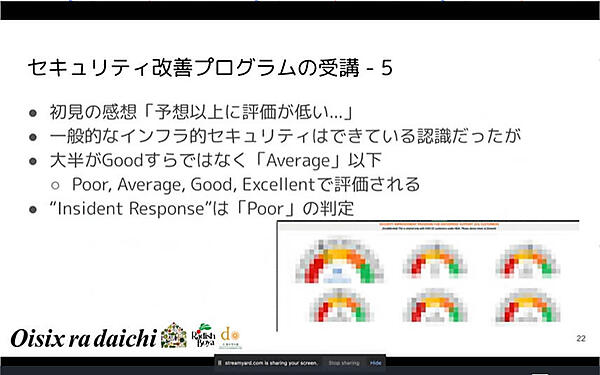 セッションを終えた後の評価は「予想以上に低い」結果に