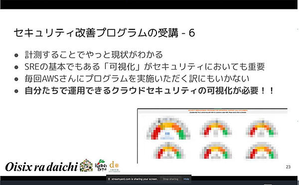 継続的にセキュリティを向上させるためには自社だけで実行可能な可視化が必要