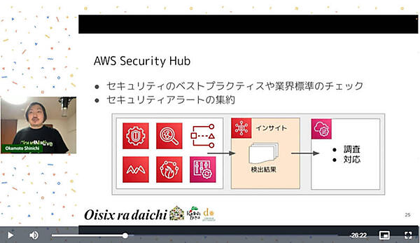AWS Security Hubについて解説