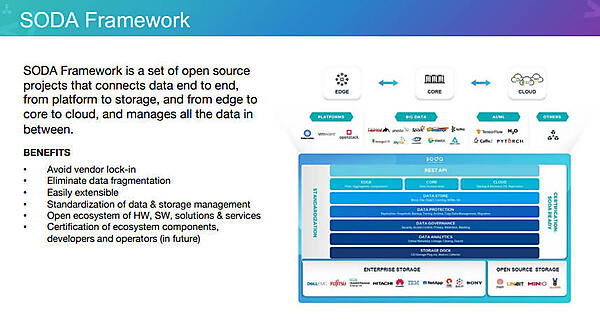 SODAの概要。ベンダーロックインをしない、拡張が可能などのゴールを掲げる