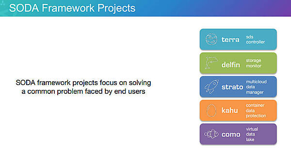 SODAのサブプロジェクト