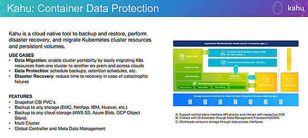 KahuはKubernetesのバックアップとリストアを行うプロジェクト