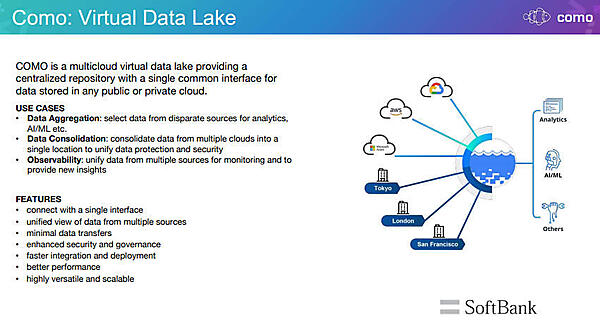 Comoは複数のストレージをまとめてストレージプールとして扱うためのプロジェクト