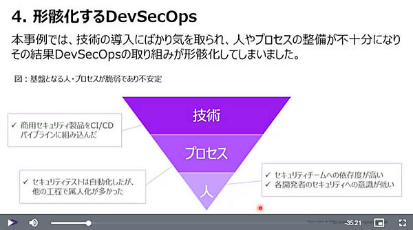 人やプロセスに重点を置かないプロジェクトは形骸化しがち