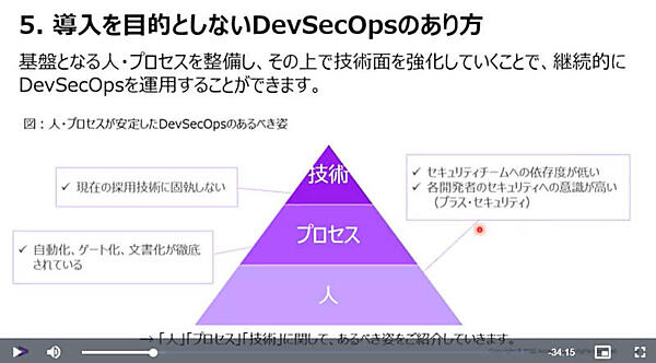 技術よりも人とプロセスに重点を置くことでDevSecOpsが実現できる