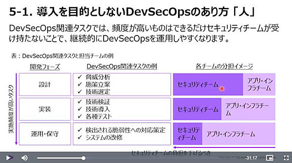 セキュリティチームの分担を徐々に軽くしていく体制が必要