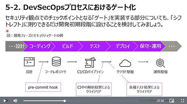 ゲート化についても簡単に説明