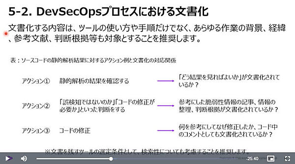 文章化についてはツールの使い方以外にもあらゆる情報を文書化すること