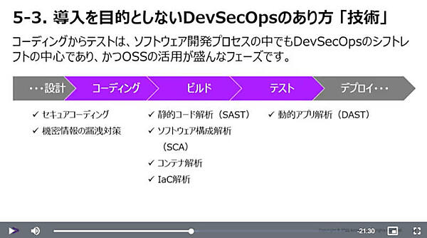 ここからはツールの紹介