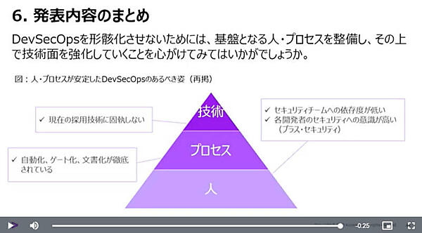 まとめ。技術よりも人とプロセスを整備することが先