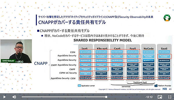 IaaSからSaaSに分かれているプラットフォームのどこをカバーするのかを説明