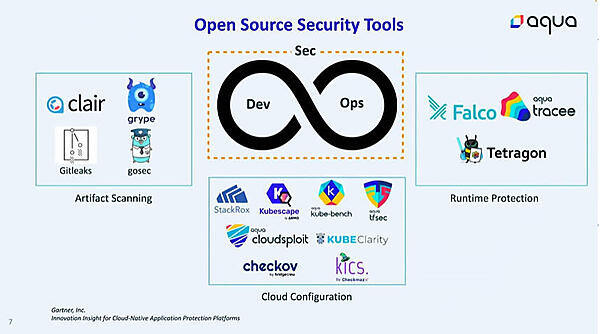 3つのカテゴリーには多くのOSSが存在するとして例を提示
