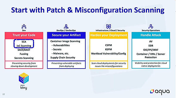コードのフェーズからTrivyの機能を説明開始