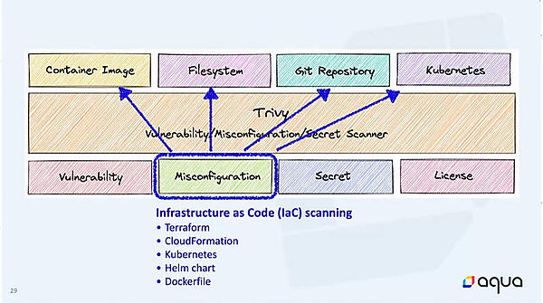 実際に変数などを使った構成情報の生成パターンについても対応可能